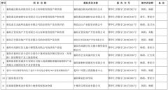 近兩年華仁資產(chǎn)評(píng)估、土地評(píng)估、工程造價(jià)主要業(yè)績(jī)
